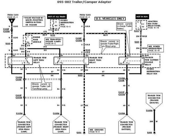 Ford Expedition Trailer Wiring Diagram from www.f150online.com