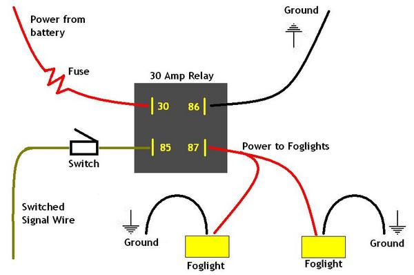 where sould i tap the fog light?... | Toyota Nation Forum Simple Wiring Diagram Toyota Nation Forum