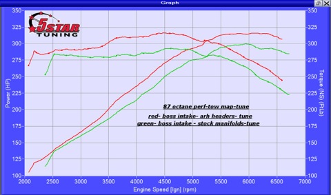 Name:  headersdyno.jpg
Views: 34
Size:  45.4 KB