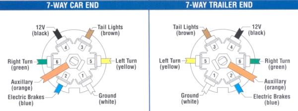 7 Way Trailer Plug Wiring Diagram Ford from www.f150online.com