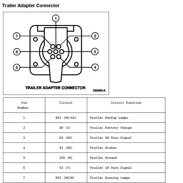97 f150 trailer wiring. - Page 2 - F150online Forums