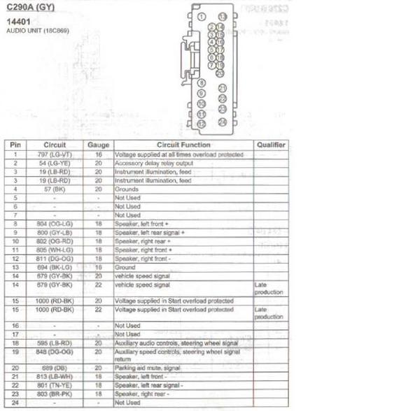 Ford F150 Stereo Wiring Diagram from www.f150online.com