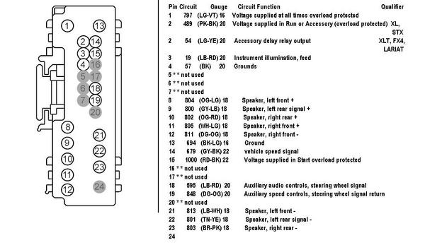 2006 Ford Fusion Radio Wiring Diagram from www.f150online.com