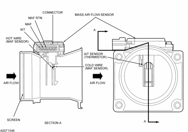 Ford Maf Wiring Diagram 87 Pontiac Fiero Wiring Diagram For Wiring Diagram Schematics
